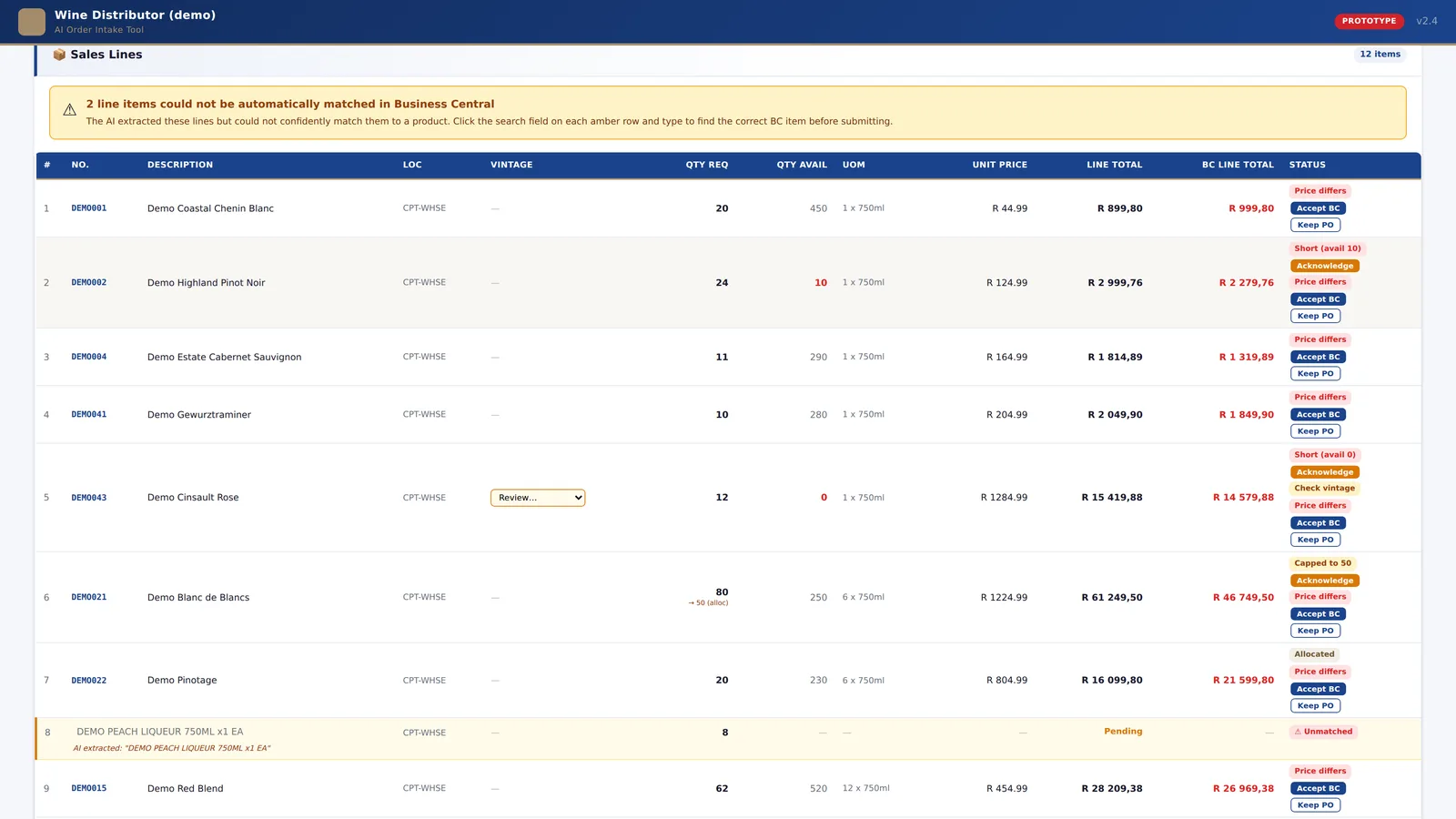 Order review screen of the AI order intake tool: a table of sales lines priced from Business Central, with status chips for price differences, short stock, allocation caps, vintage checks and one unmatched line highlighted in amber.